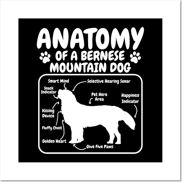 Bernese Mountain Dog Dog Anatomy Wall Art by CreativeGiftShop